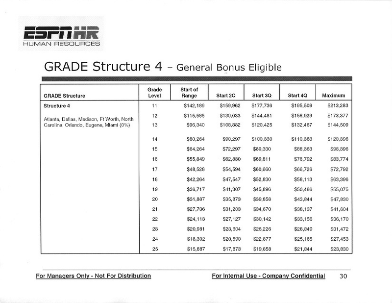 Illustration for article titled Curious How Much ESPN Executives Make? We Have Pay-Grade Charts